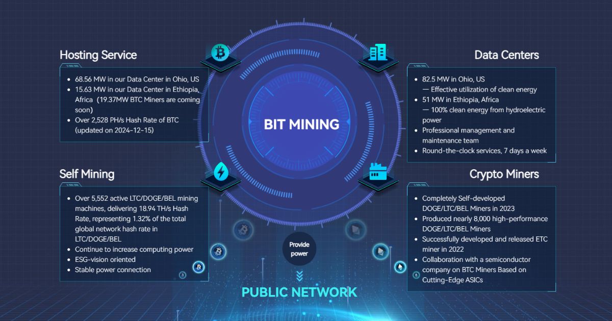BitMiningX – High ROI Mobile App With Transparent Payouts