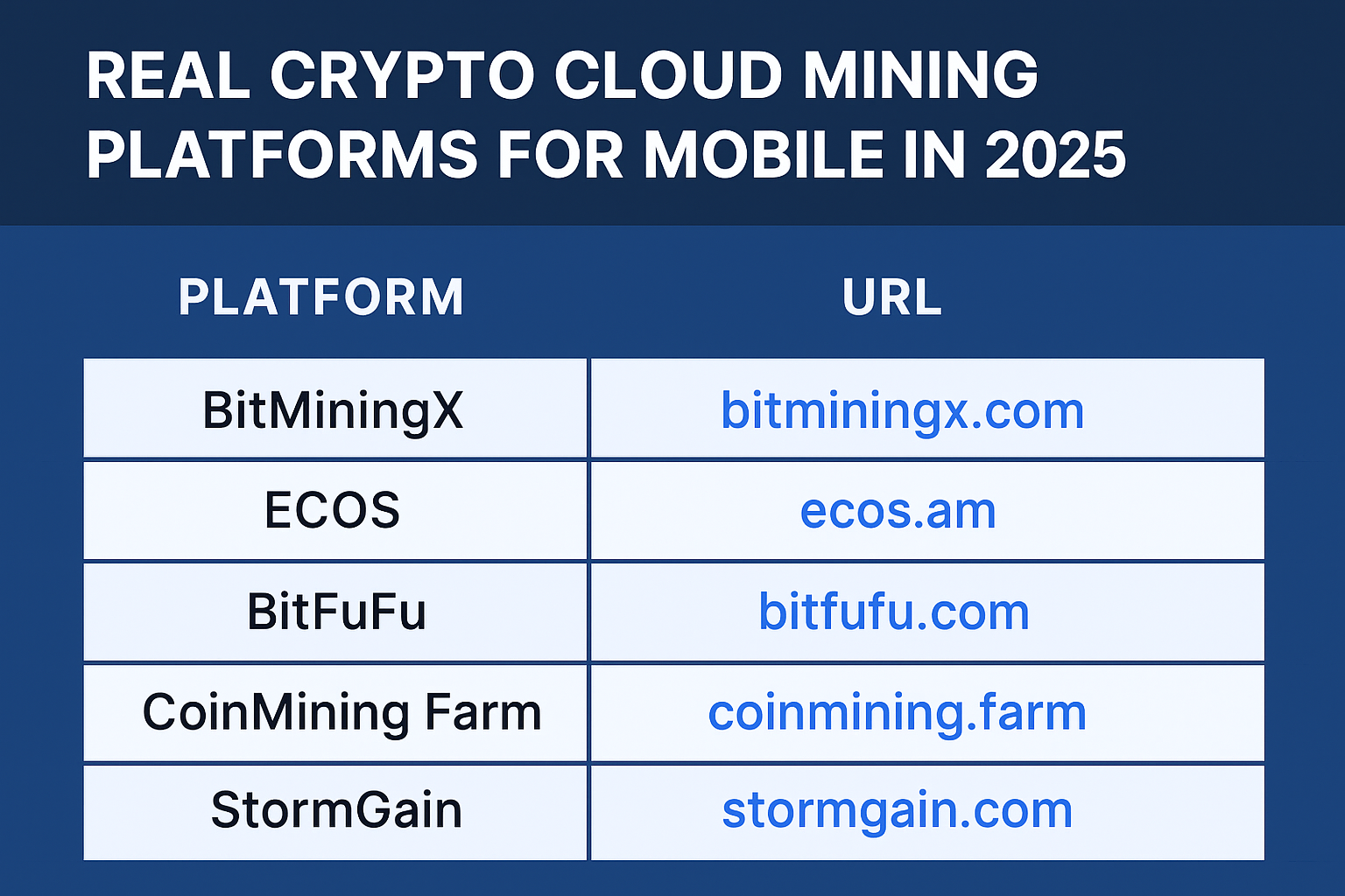 Real Crypto Cloud Mining Platforms for Mobile in 2025